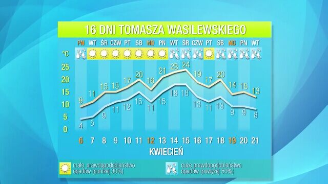 Autorska Prognoza Pogody Na 16 Dni Tomasza Wasilewskiego